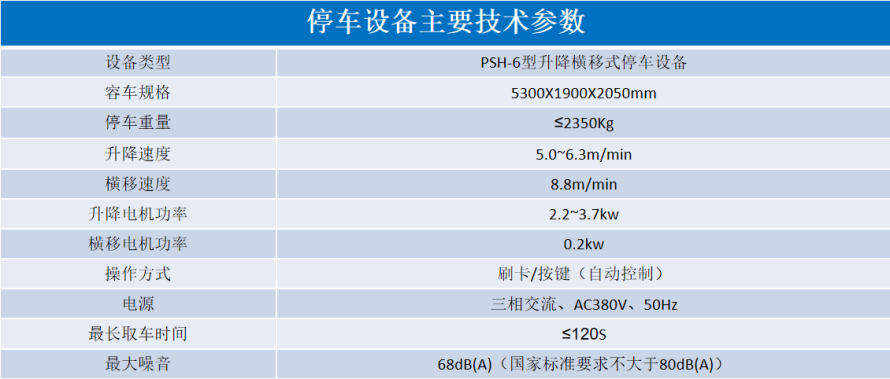 2、6層升降橫移設備參數(shù)表.png